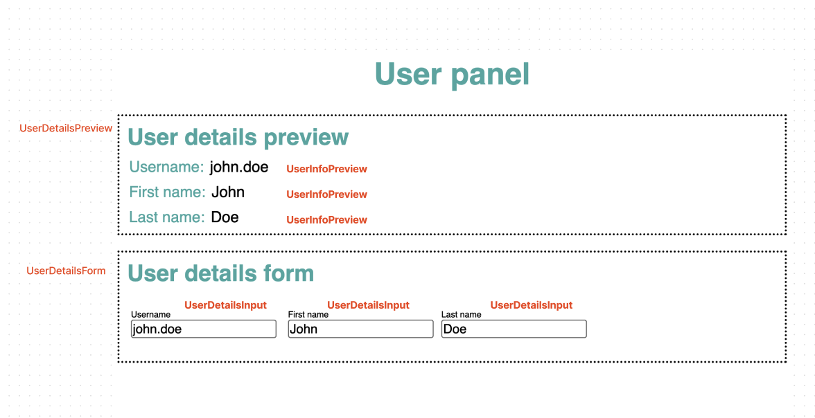 App UI preview App UI preview with components highlighted